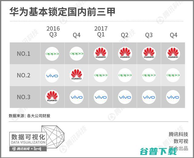 梳理近十年的资料，为您还原联想和华为之间的差距到底有多大 IT业界 第9张