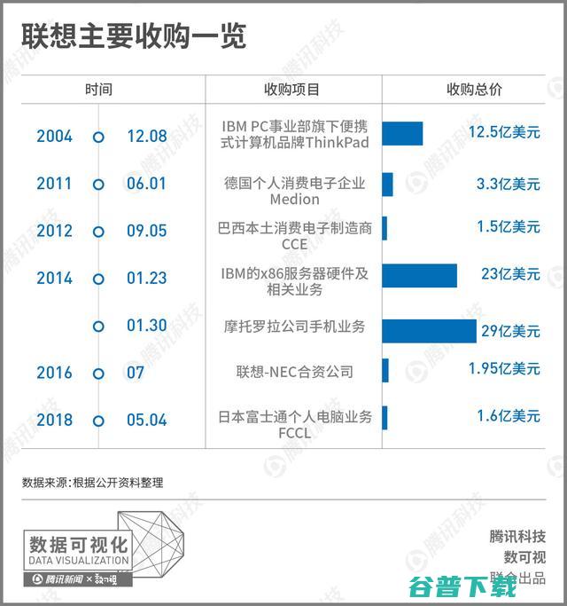 梳理近十年的资料，为您还原联想和华为之间的差距到底有多大 IT业界 第5张