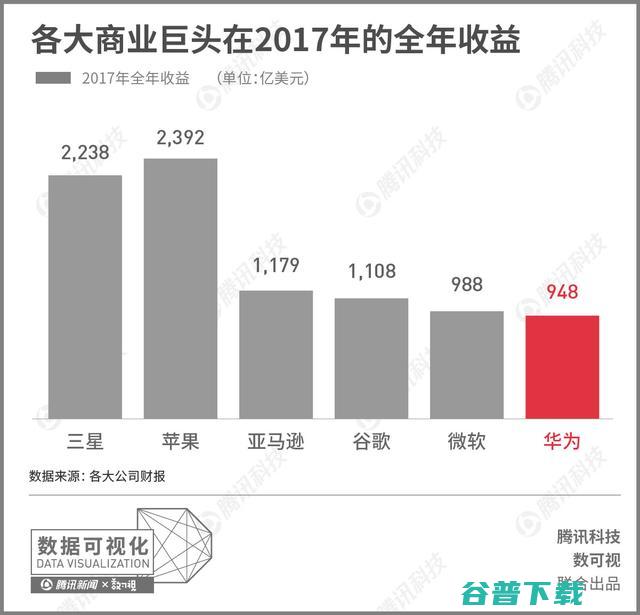 梳理近十年的资料，为您还原联想和华为之间的差距到底有多大 IT业界 第10张
