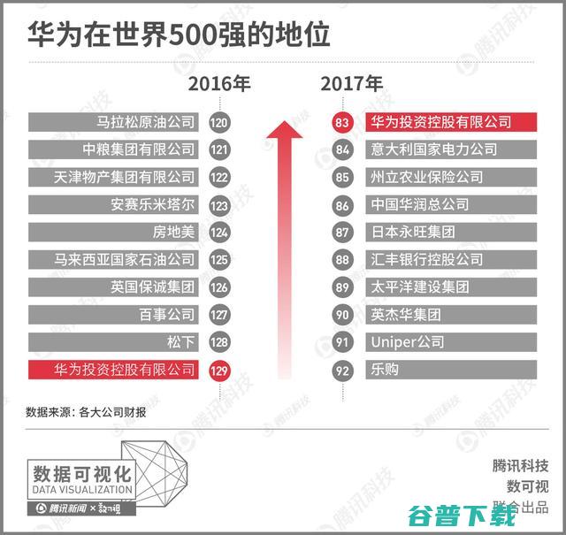 梳理近十年的资料，为您还原联想和华为之间的差距到底有多大 IT业界 第11张
