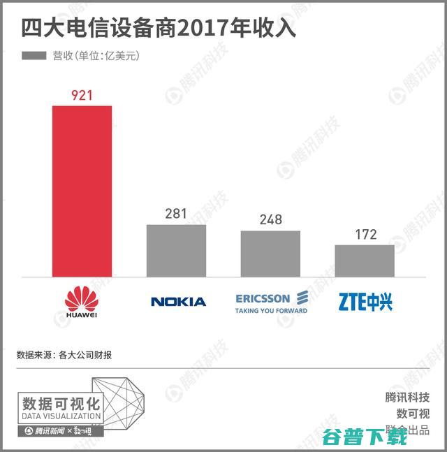 梳理近十年的资料，为您还原联想和华为之间的差距到底有多大 IT业界 第7张