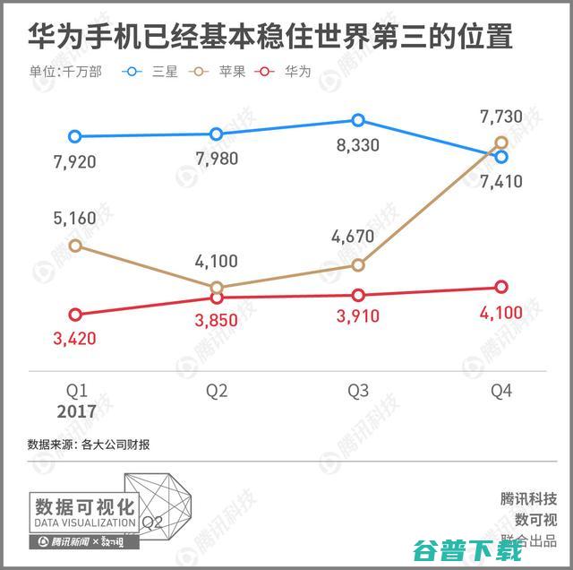 梳理近十年的资料，为您还原联想和华为之间的差距到底有多大 IT业界 第8张