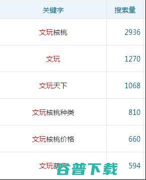 知道营销，500块投入，每月净利润5000+以上 移动互联网 第5张