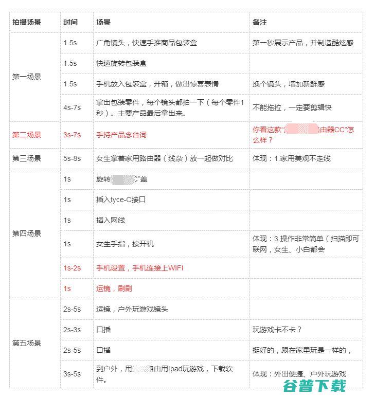 接了一条路由器视频广告  广告 短视频 微新闻 第2张