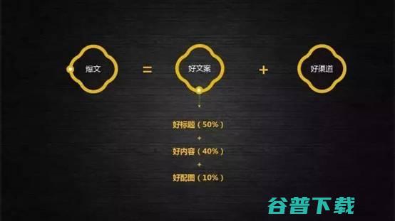 松松软文正式上线“新媒体推广”资源 软文 松松软文 微新闻 第2张