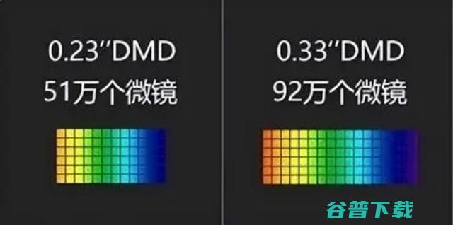 3000元投影仪值得买吗？3000元投影仪推荐