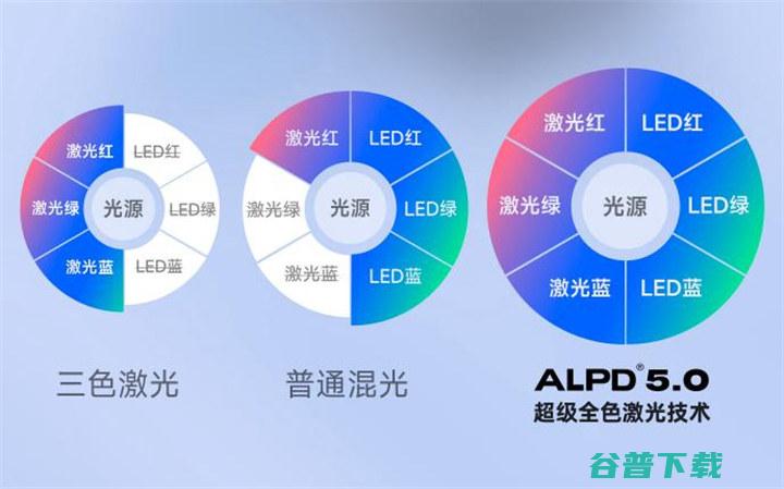 ALPD5.0技术靴子落地!当贝X5 Ultra新品利好光峰科技(688007.SH)大涨