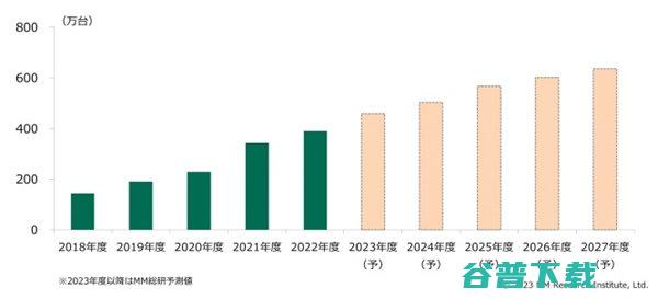 日本智能手表份额公布：苹果稳居榜首，华为升至第二，小米第四