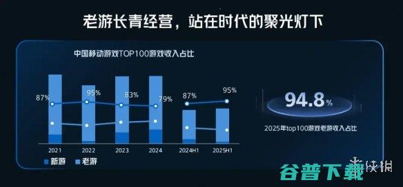 来自终末地的开年暴击，二游发展的新角度？