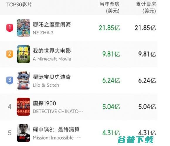 Minecraft大电影第二部定档，还能再相信你吗华纳？