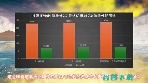 【氪新抢先看】只要五分钟，CPU性能大提升！