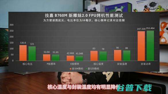 【氪新抢先看】只要五分钟，CPU性能大提升！