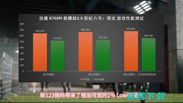 【氪新抢先看】只要五分钟，CPU性能大提升！