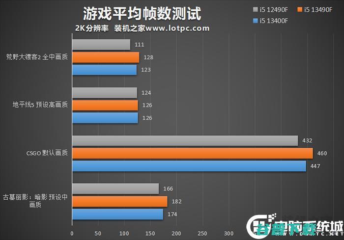 i513490F比13F性能强多少？13490F和i513F性能对比评测
