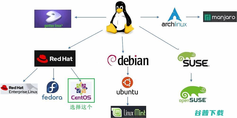 fedora和ubuntu有什么区别_Fedora和Ubuntu区别详细分析