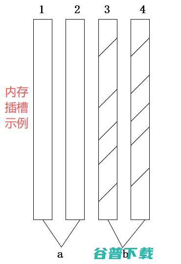 电脑内存为什么不建议插三根？电脑内存不建议插三根详细原因分析
