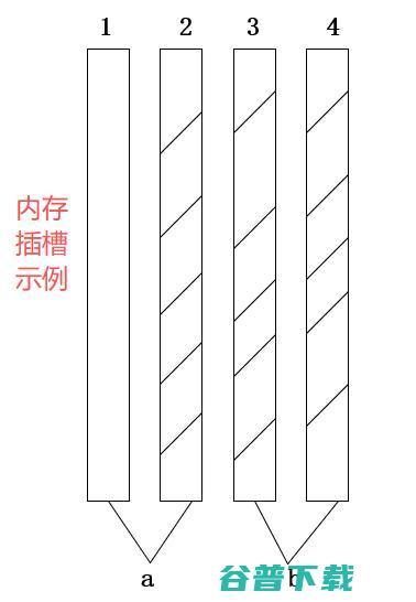 电脑内存为什么不建议插三根？电脑内存不建议插三根详细原因分析