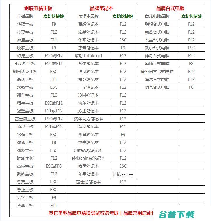 Ventoy怎么安装Deepin系统？Ventoy安装deepin系统图文教程