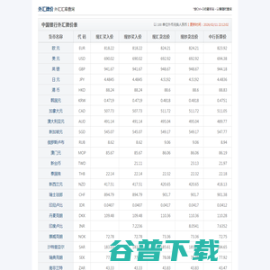 外汇牌价