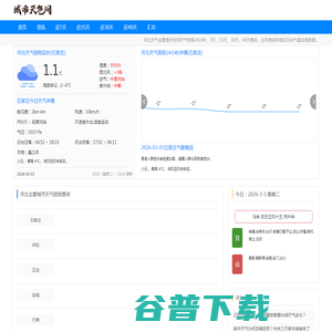 河北天气趋势 河北天气趋势